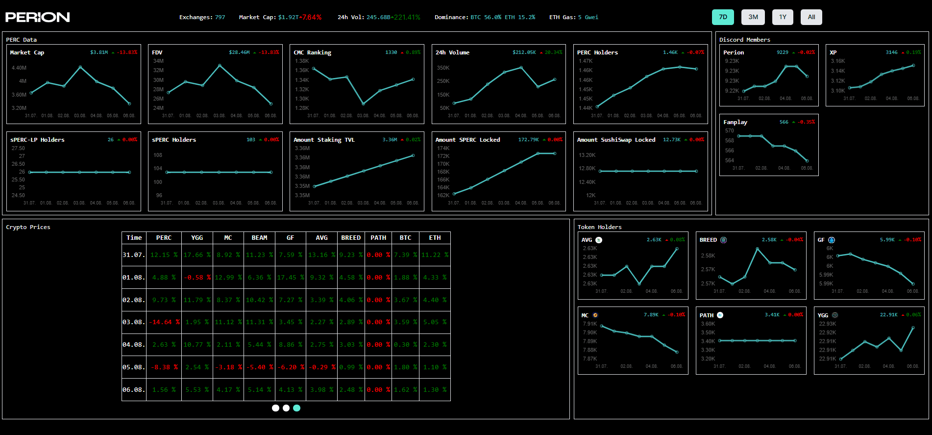 A personalized dashboard portfolio that collects and displays real-time cryptocurrency prices and relevant Web3 metadata.